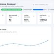 Employer dashboard showing application trends and key metrics.