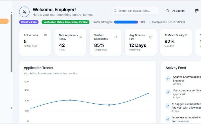 Employer dashboard showing application trends and key metrics.